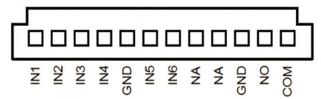 Belegung des Alarmanschlusses: IN1–IN6, GND, NO und COM