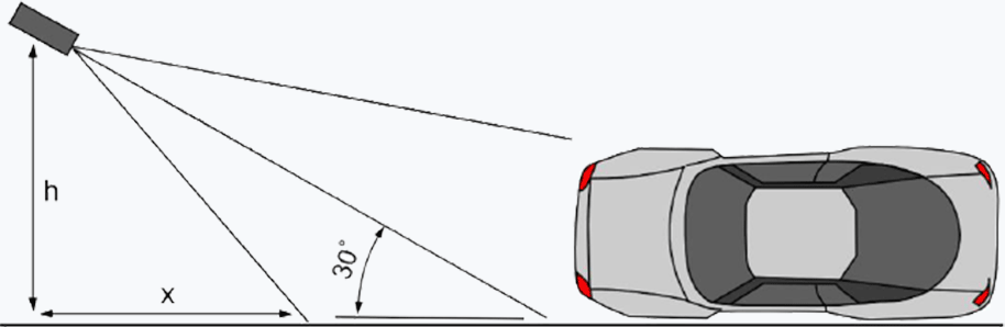 Seitliche Montage: Winkel zwischen Kamera und Fahrspur kleiner als 30°