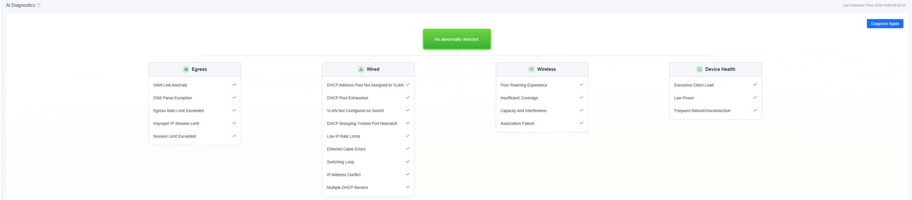AI Diagnostics in Ruijie Cloud: WAN-, DNS-, Kabel- und WLAN-Prüfung auf einen Blick